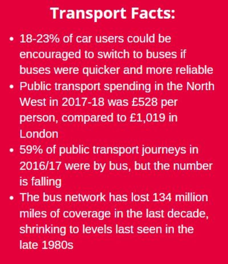 Transport facts