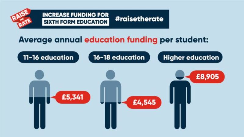 Sixth form funding